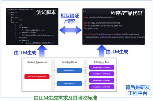2024年AI編程技術與工具發(fā)展總結 軟件技術開發(fā)新范式