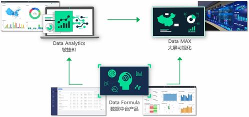 數(shù)據(jù)驅(qū)動BI革新 DataHunter完成B輪融資，深化智能數(shù)據(jù)分析產(chǎn)品與服務布局